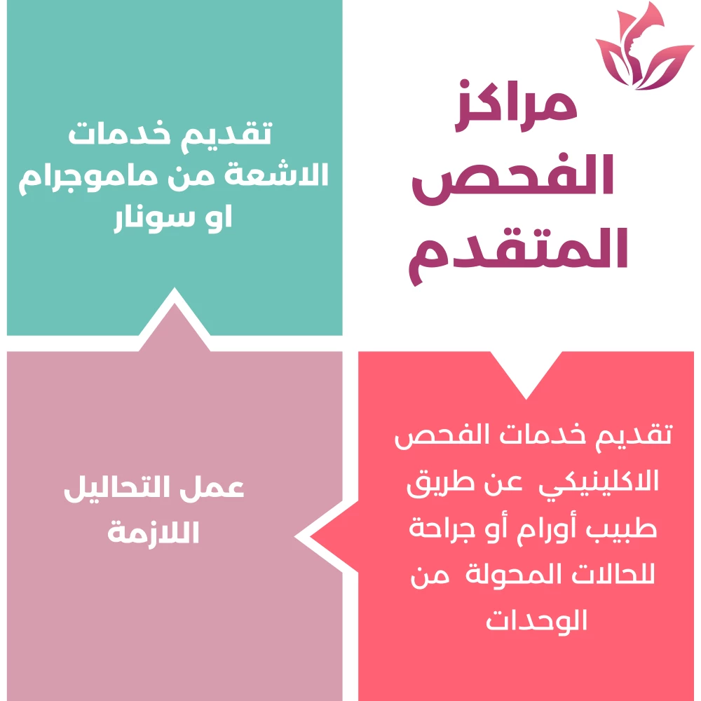 خدمات مقدمة بمستشفيات الفحص المتقدم